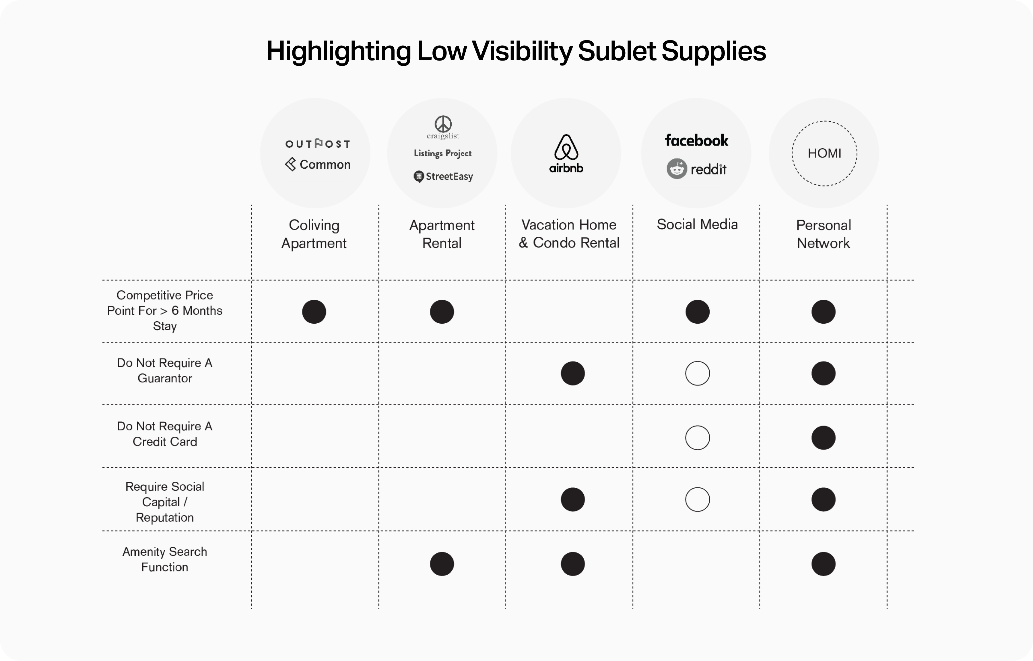 How-might-we-competitive-analysis-1