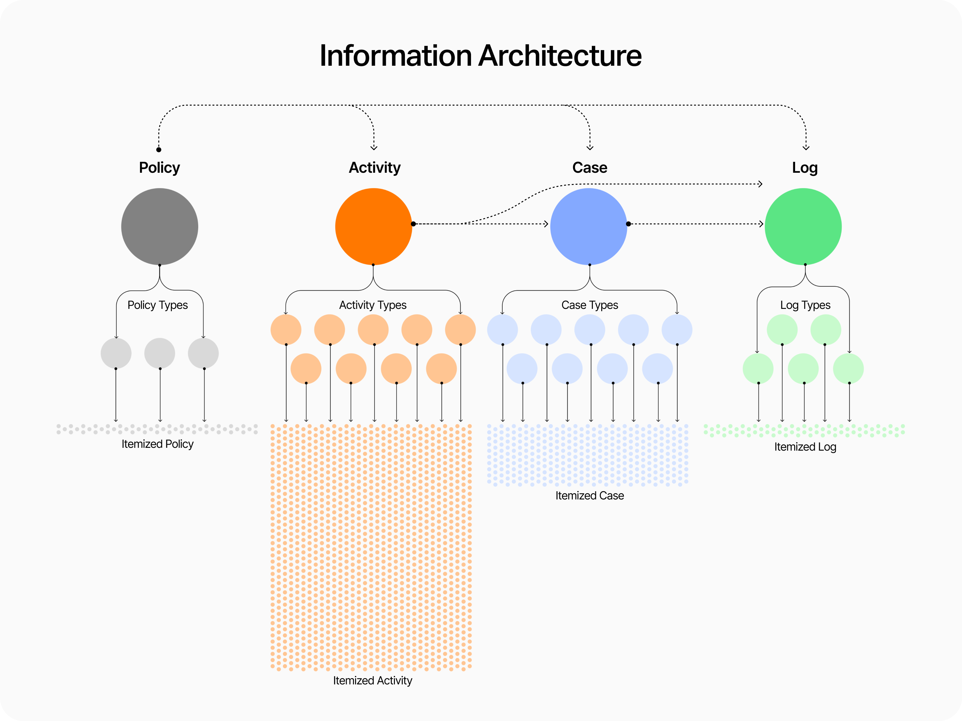 Info-Structure-1