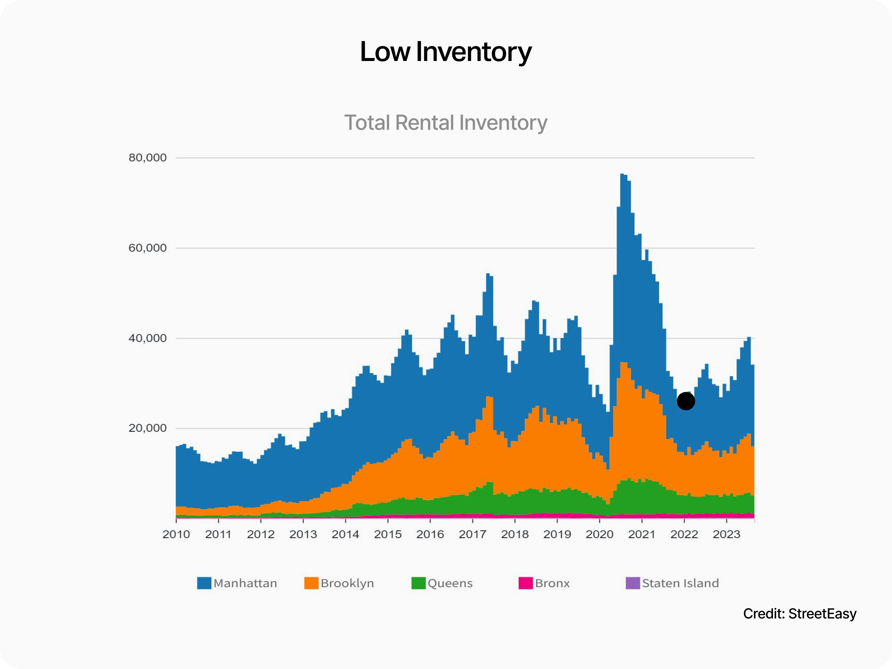 Context-Inventory