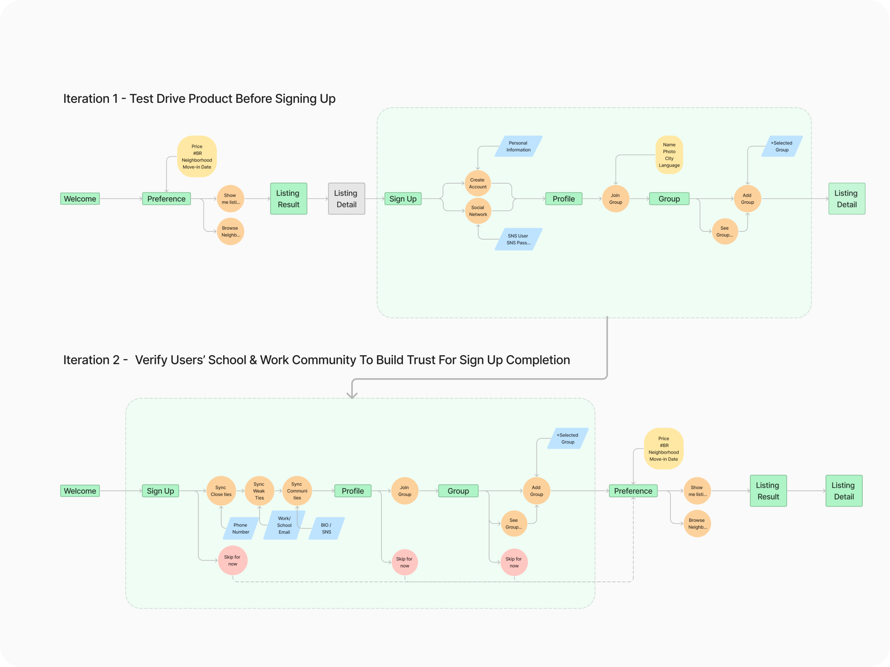 Sign-Up-Flow-Flow